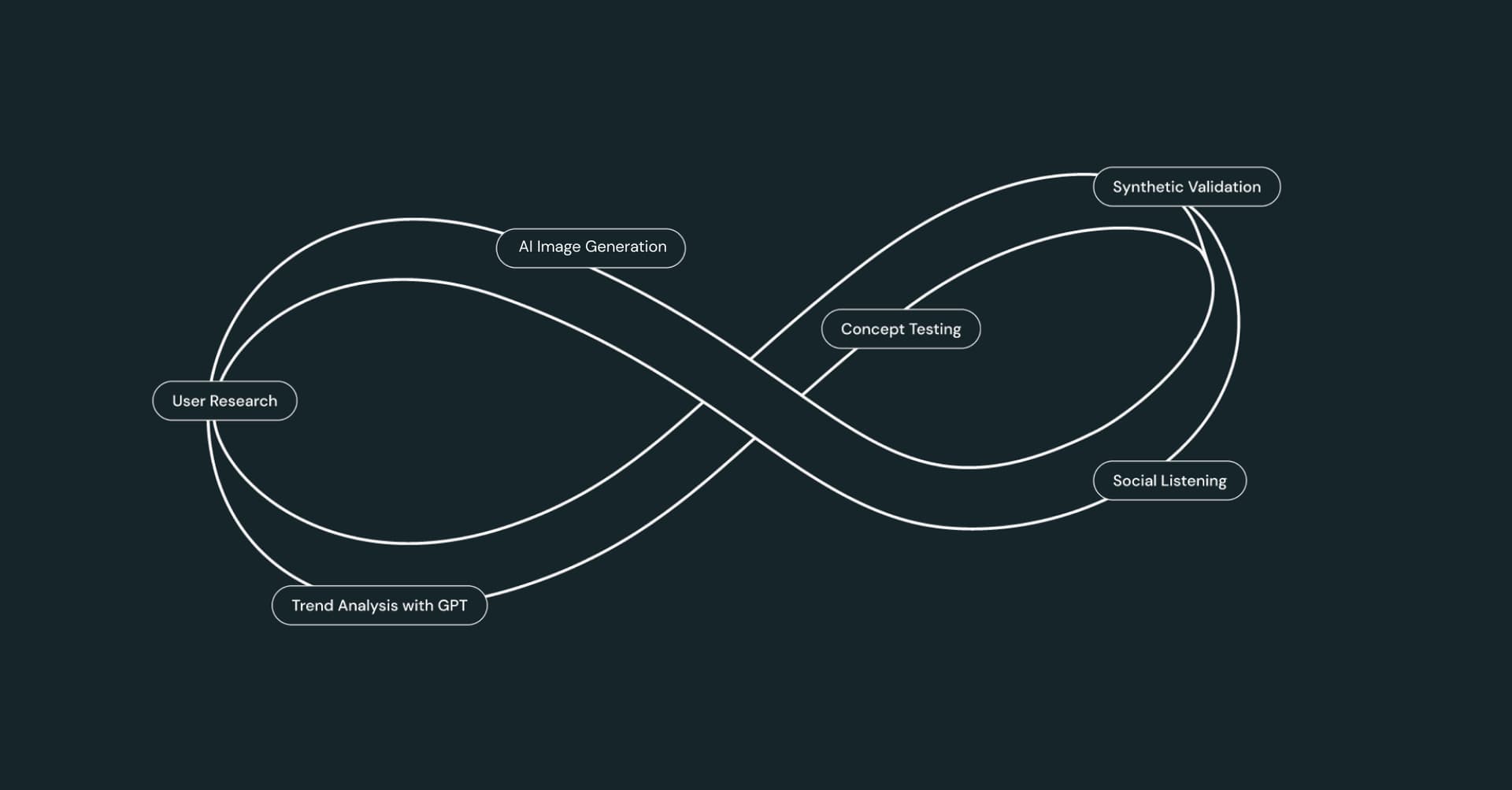 Introducing autonomous innovation; an always-on innovation engine